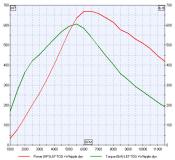 Jon Bobroff - DynoSim Graph