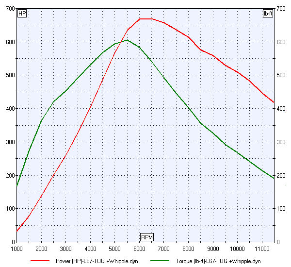 Jon Bobroff - DynoSim Graph