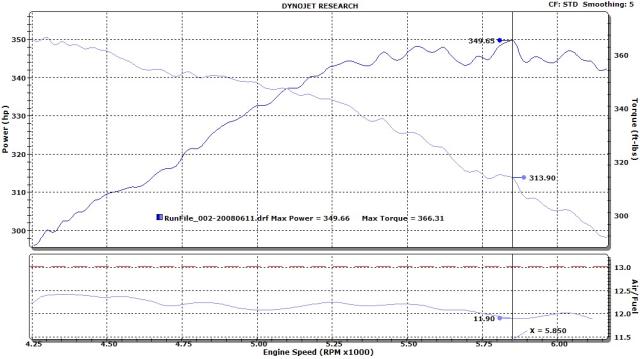 Eric Wolfe - Dyno - Cozzolino Motorsports -20080611